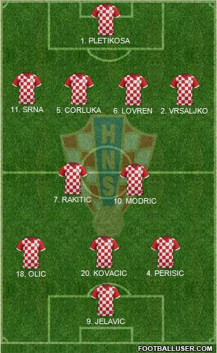 Croatia Formation 2014