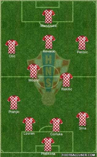 Croatia Formation 2014