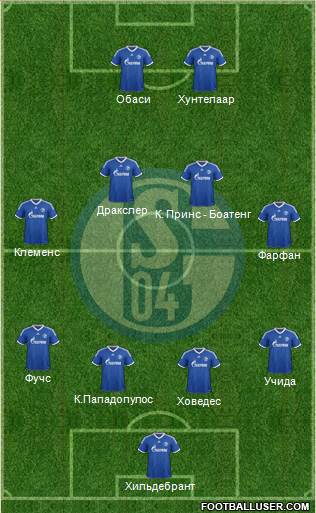 FC Schalke 04 Formation 2014