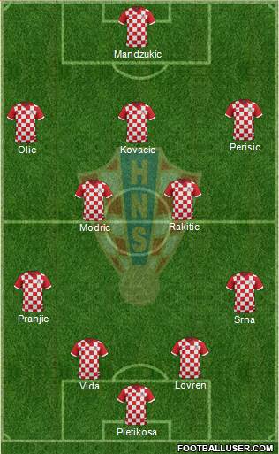 Croatia Formation 2014