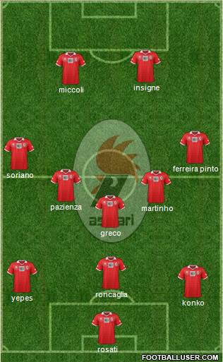 Bari Formation 2014