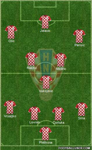 Croatia Formation 2014