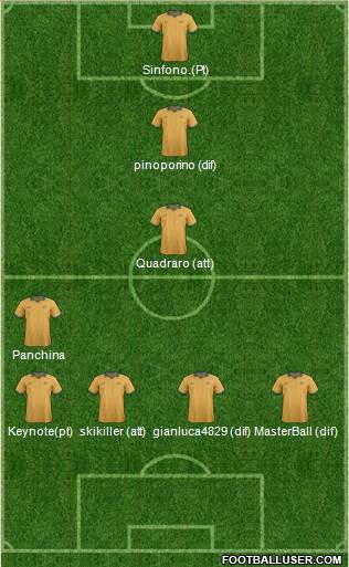 Australia Formation 2014