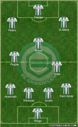 FC Groningen Formation 2014