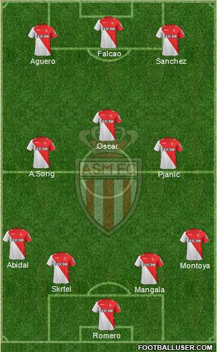 AS Monaco FC Formation 2014