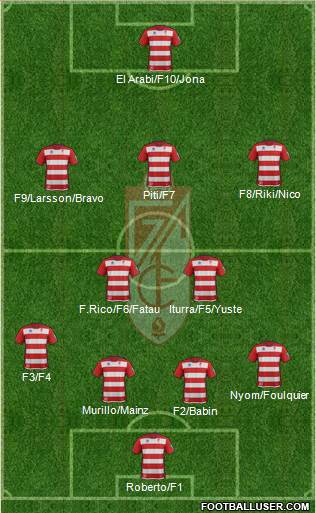 Granada C.F. Formation 2014