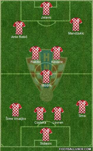 Croatia Formation 2014