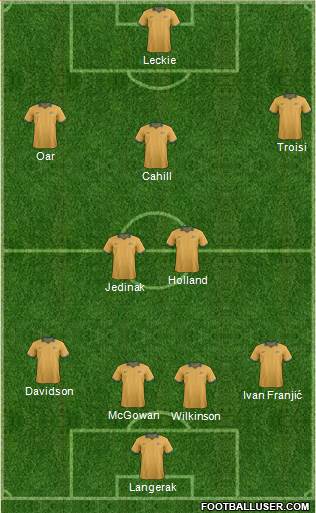 Australia Formation 2014