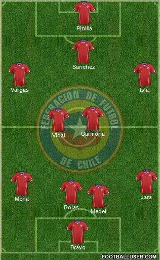 Chile Formation 2014