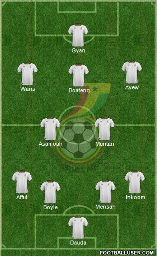 Ghana Formation 2014