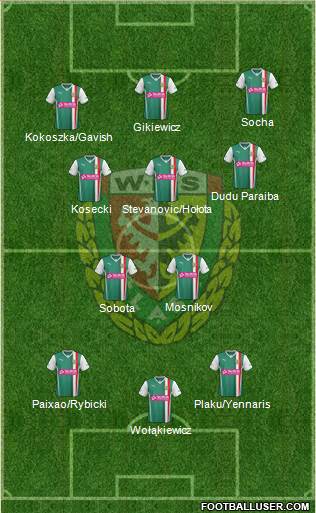 WKS Slask Wroclaw Formation 2014