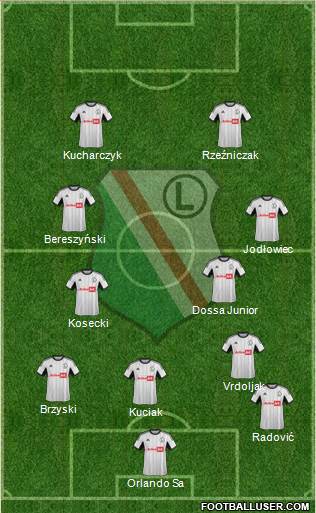 Legia Warszawa Formation 2014