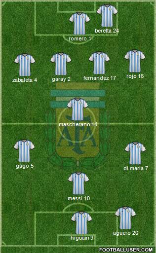 Argentina Formation 2014