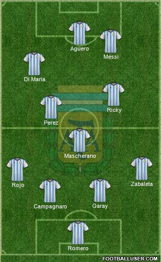 Argentina Formation 2014