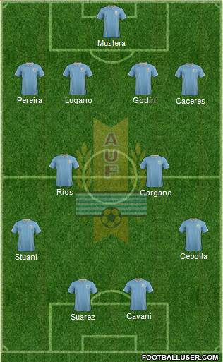 Uruguay Formation 2014