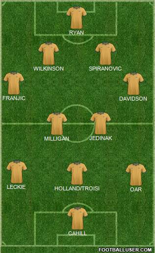 Australia Formation 2014