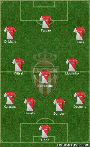 AS Monaco FC Formation 2014