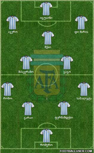 Argentina Formation 2014