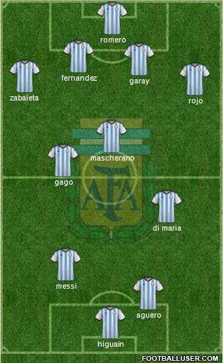 Argentina Formation 2014