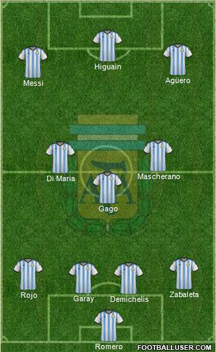 Argentina Formation 2014