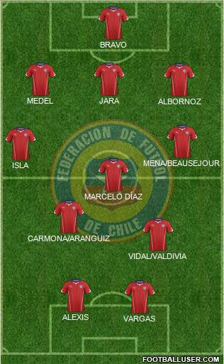 Chile Formation 2014