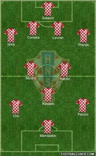 Croatia Formation 2014