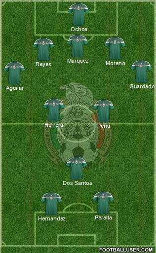 Mexico Formation 2014