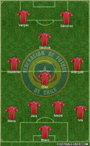 Chile Formation 2014