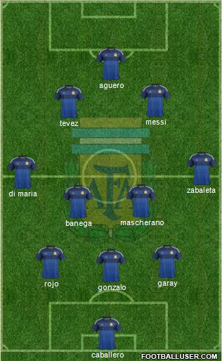 Argentina Formation 2014