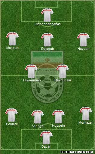 Iran Formation 2014