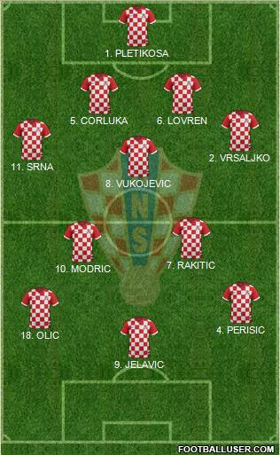 Croatia Formation 2014