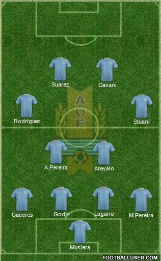 Uruguay Formation 2014