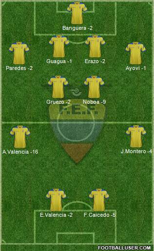 Ecuador Formation 2014