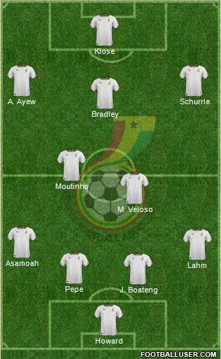 Ghana Formation 2014