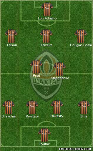 Shakhtar Donetsk Formation 2014