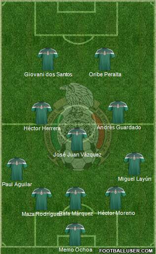 Mexico Formation 2014