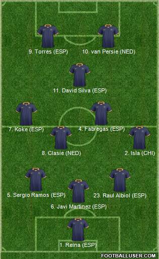 Australia Formation 2014