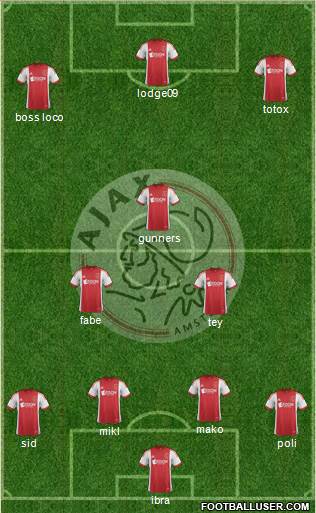 AFC Ajax Formation 2014