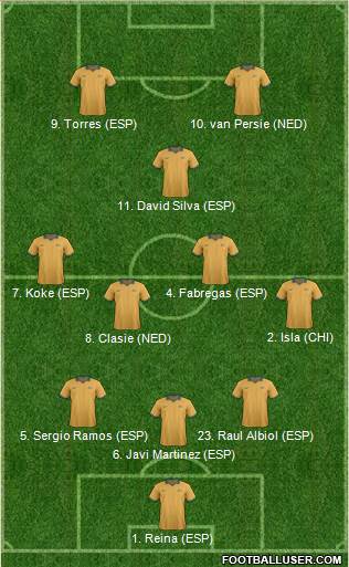 Australia Formation 2014