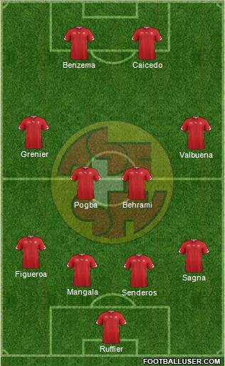 Switzerland Formation 2014