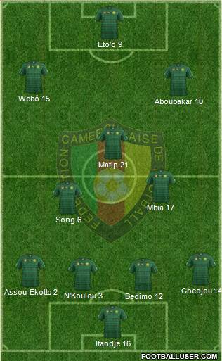 Cameroon Formation 2014