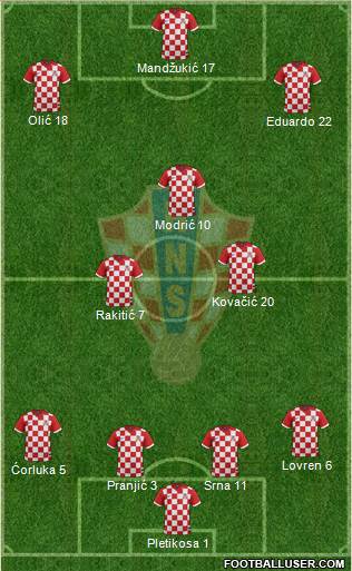 Croatia Formation 2014