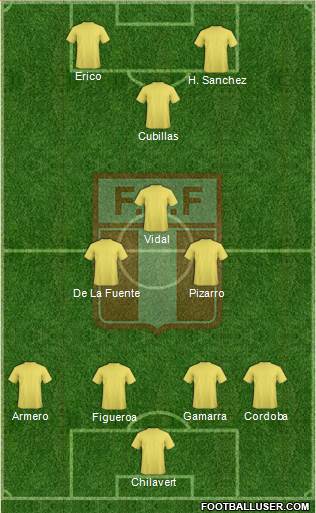 Peru Formation 2014