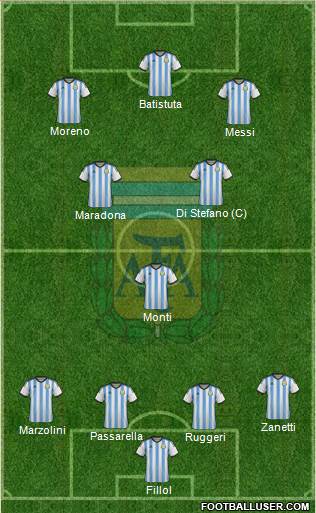 Argentina Formation 2014