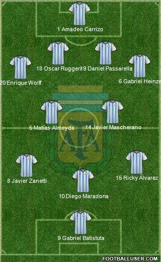 Argentina Formation 2014