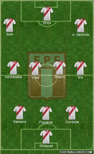 Peru Formation 2014