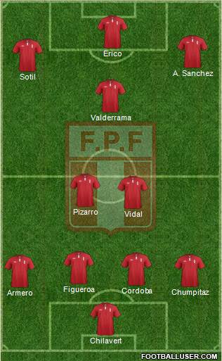 Peru Formation 2014