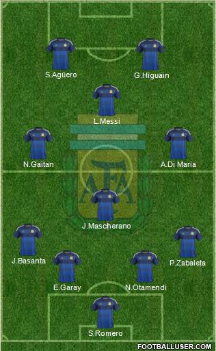 Argentina Formation 2014