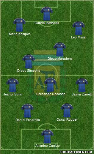 Argentina Formation 2014