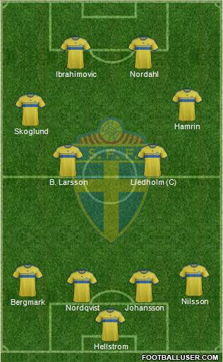 Sweden Formation 2014